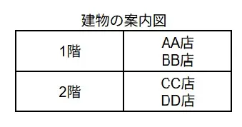 代替文字の説明のためのサンプル画像