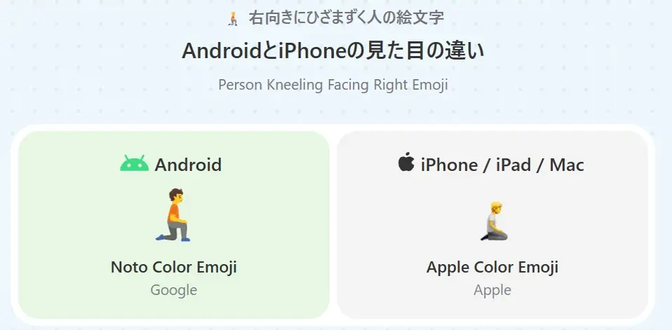 AndroidとiPhoneで絵文字の見え方が違っているスクリーンショット。